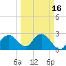 Caxambas Pass tide chart for Tuesday, March 16, 2021