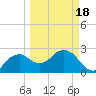 Caxambas Pass tide chart for Thursday, March 18, 2021