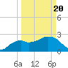 Caxambas Pass tide chart for Saturday, March 20, 2021