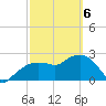 Caxambas Pass tide chart for Saturday, March 6, 2021