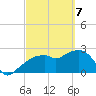 Caxambas Pass tide chart for Sunday, March 7, 2021