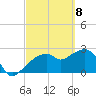 Caxambas Pass tide chart for Monday, March 8, 2021