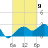 Caxambas Pass tide chart for Tuesday, March 9, 2021