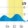 Caxambas Pass tide chart for Thursday, April 15, 2021