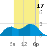 Caxambas Pass tide chart for Saturday, April 17, 2021