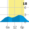 Caxambas Pass tide chart for Sunday, April 18, 2021