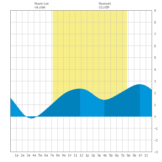 Caxambas Pass tide chart for Tuesday, April 6, 2021