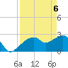 Caxambas Pass tide chart for Tuesday, April 6, 2021