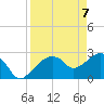 Caxambas Pass tide chart for Wednesday, April 7, 2021