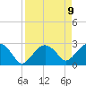 Caxambas Pass tide chart for Friday, April 9, 2021