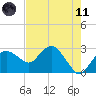 Caxambas Pass tide chart for Tuesday, May 11, 2021