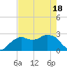 Caxambas Pass tide chart for Tuesday, May 18, 2021