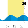 Caxambas Pass tide chart for Thursday, May 20, 2021