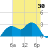 Caxambas Pass tide chart for Sunday, May 30, 2021