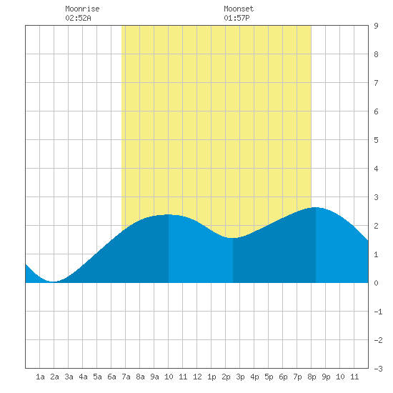 Caxambas Pass tide chart for Tuesday, May 4, 2021