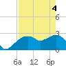 Caxambas Pass tide chart for Tuesday, May 4, 2021