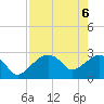 Caxambas Pass tide chart for Thursday, May 6, 2021