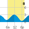 Caxambas Pass tide chart for Saturday, May 8, 2021