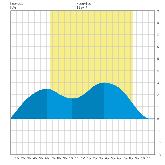 Caxambas Pass tide chart for Tuesday, June 15, 2021