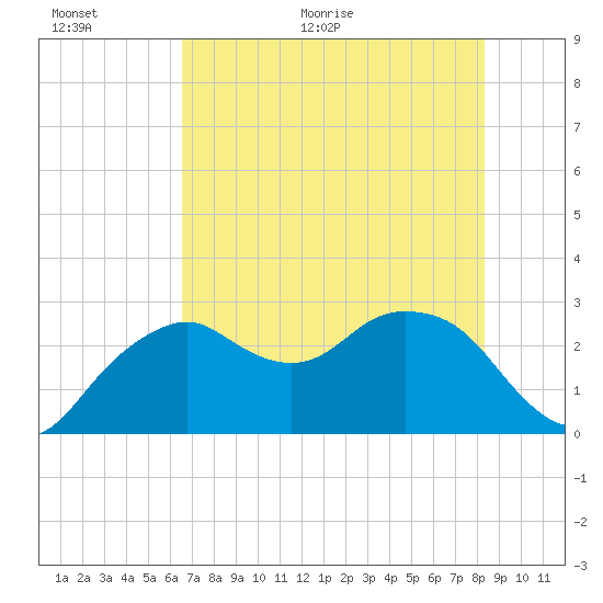 Caxambas Pass tide chart for Wednesday, June 16, 2021