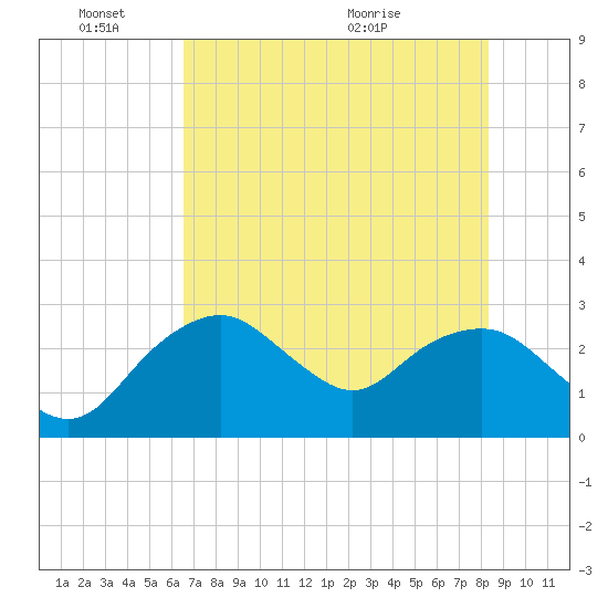 Caxambas Pass tide chart for Friday, June 18, 2021