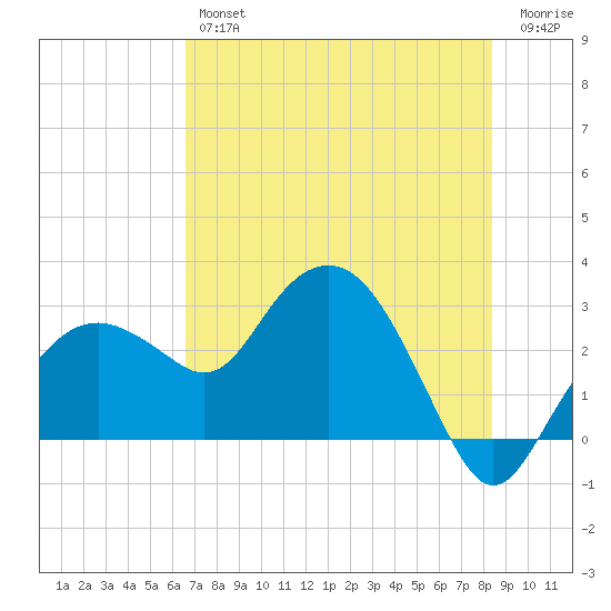 Caxambas Pass tide chart for Friday, June 25, 2021