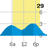 Caxambas Pass tide chart for Tuesday, June 29, 2021