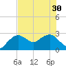 Caxambas Pass tide chart for Wednesday, June 30, 2021
