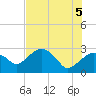 Caxambas Pass tide chart for Saturday, June 5, 2021
