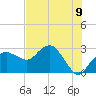 Caxambas Pass tide chart for Wednesday, June 9, 2021