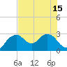 Caxambas Pass tide chart for Thursday, July 15, 2021