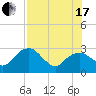 Caxambas Pass tide chart for Saturday, July 17, 2021