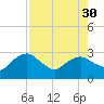 Caxambas Pass tide chart for Friday, July 30, 2021