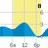 Caxambas Pass tide chart for Thursday, July 8, 2021
