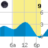 Caxambas Pass tide chart for Friday, July 9, 2021