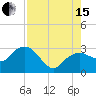 Caxambas Pass tide chart for Sunday, August 15, 2021