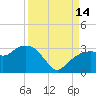 Caxambas Pass tide chart for Tuesday, September 14, 2021