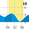 Caxambas Pass tide chart for Thursday, September 16, 2021