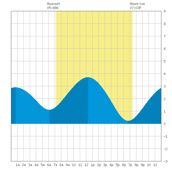Caxambas Pass tide chart for Sunday, September 19, 2021