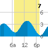 Caxambas Pass tide chart for Tuesday, September 7, 2021