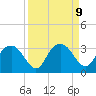 Caxambas Pass tide chart for Thursday, September 9, 2021