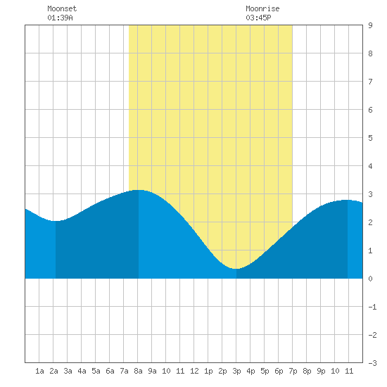 Caxambas Pass tide chart for Thursday, October 14, 2021