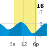 Caxambas Pass tide chart for Saturday, October 16, 2021