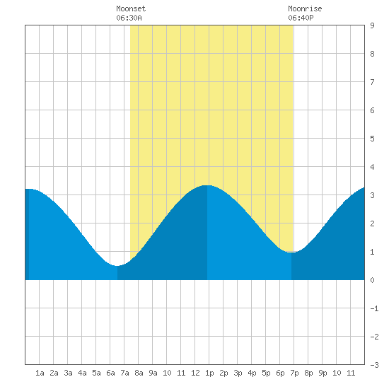 Caxambas Pass tide chart for Tuesday, October 19, 2021