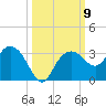 Caxambas Pass tide chart for Saturday, October 9, 2021