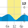 Caxambas Pass tide chart for Friday, November 12, 2021
