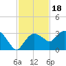 Caxambas Pass tide chart for Thursday, November 18, 2021