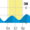 Caxambas Pass tide chart for Tuesday, November 30, 2021