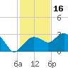 Caxambas Pass tide chart for Thursday, December 16, 2021
