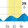 Caxambas Pass tide chart for Wednesday, December 29, 2021